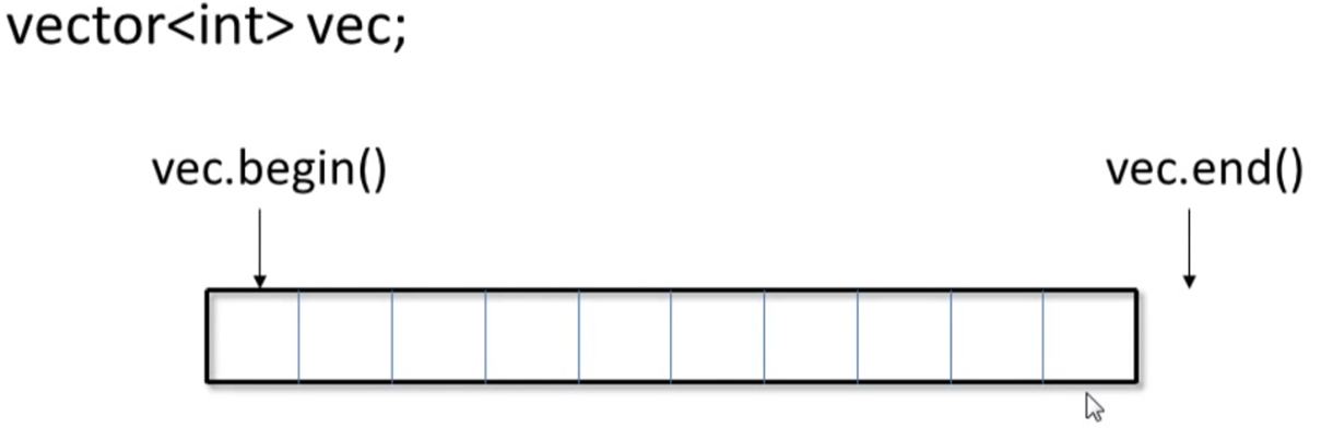 vector中iterator示例
